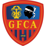 GFC